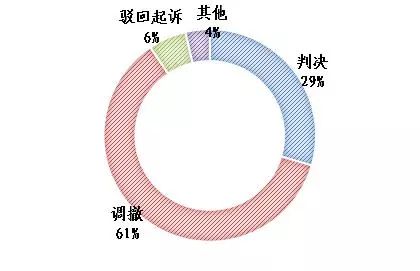 上海知產法院發布2017-2018年專利案件和計算機軟件著作權案件白皮書及典型案例