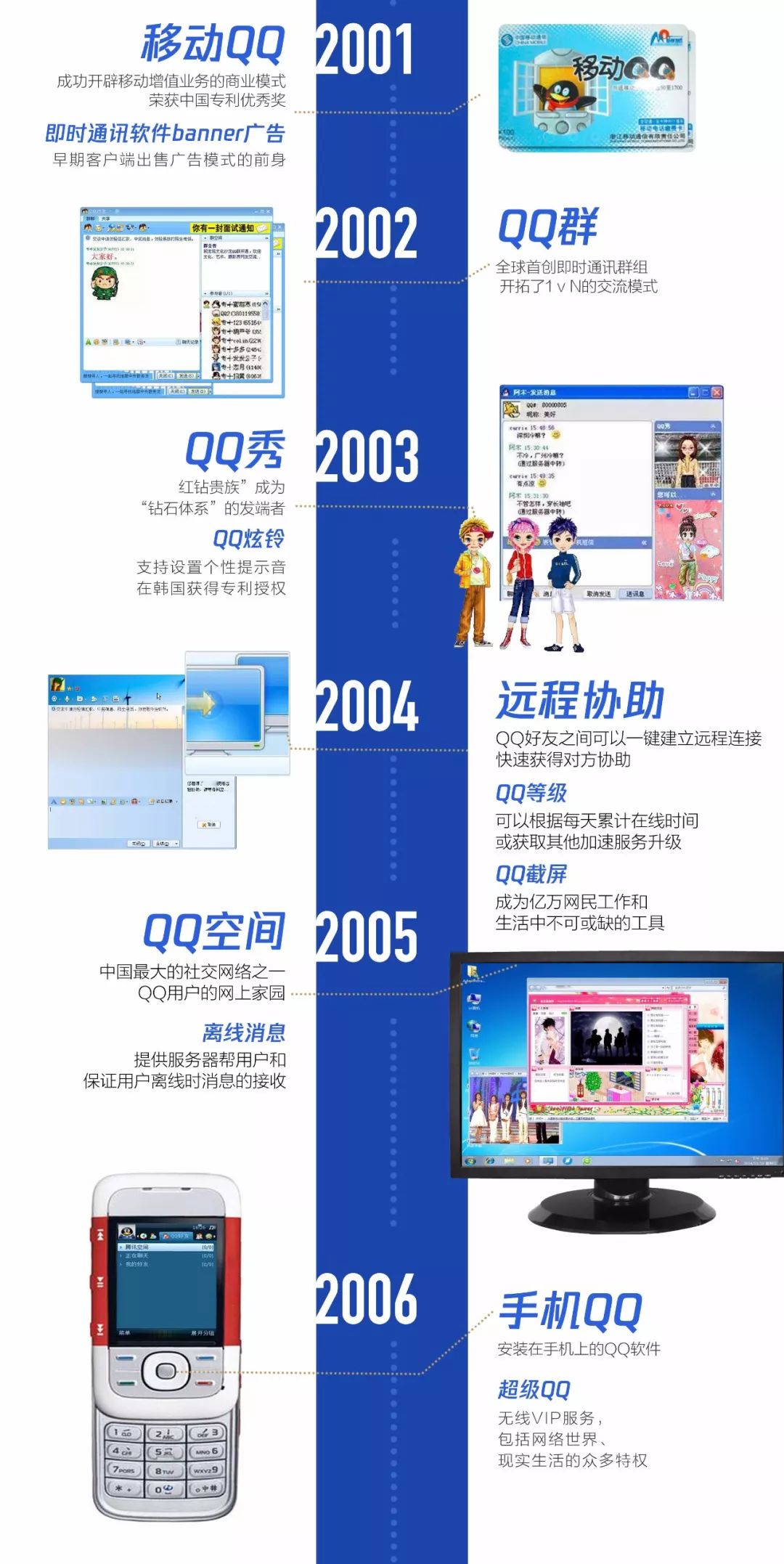 騰訊QQ：3000多項專利，和每個人相關！