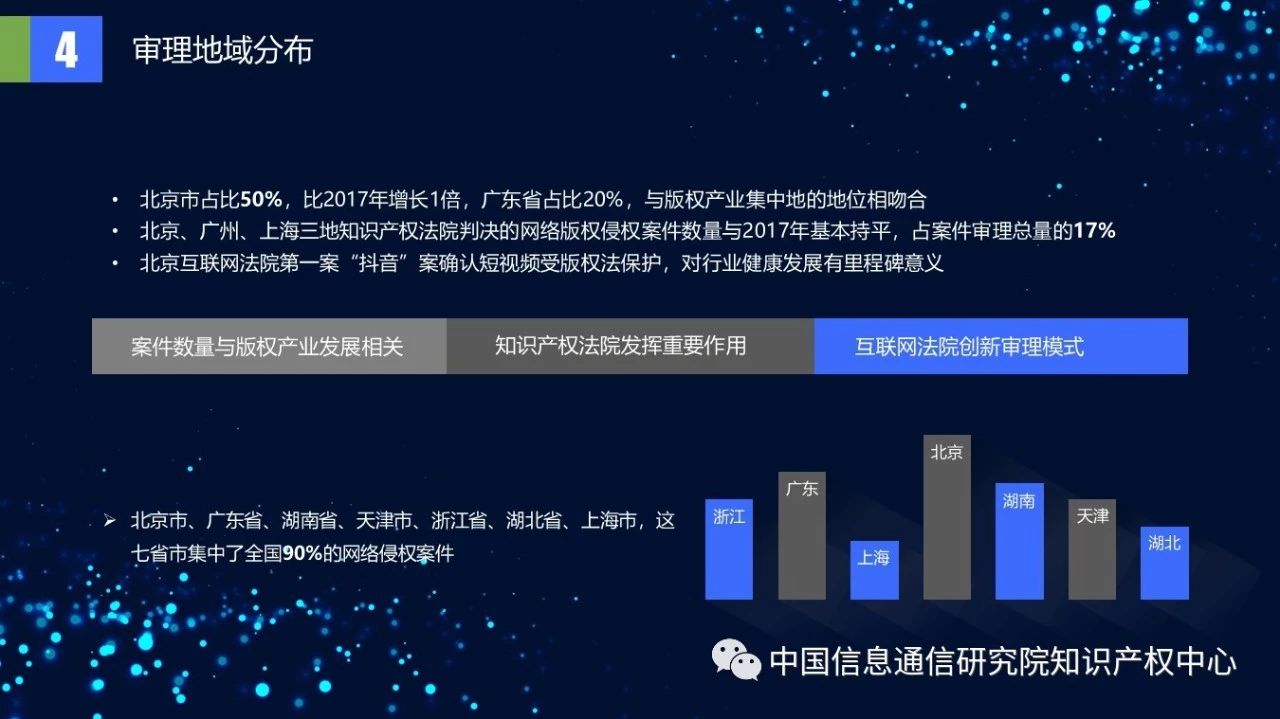 《2018年中國網絡版權保護年度報告》發布（附PPT）