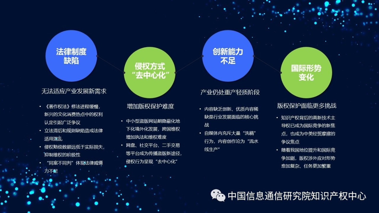 《2018年中國網絡版權保護年度報告》發布（附PPT）