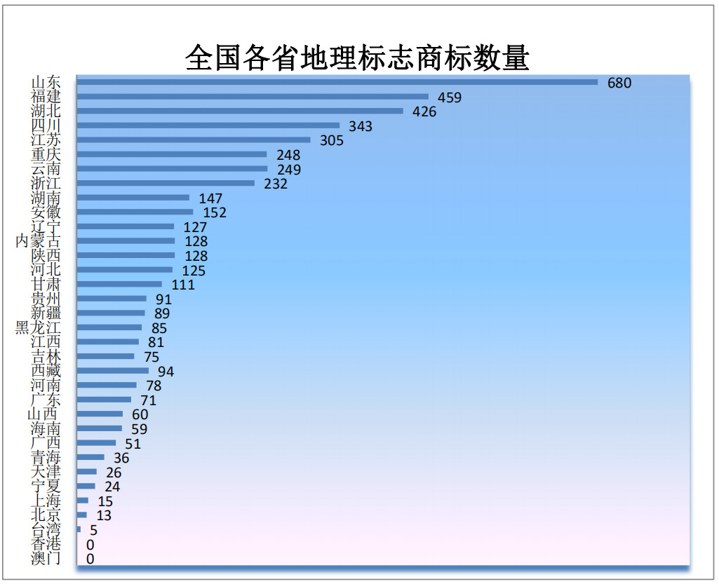 剛剛！商標局發布2019年第一季度商標申請及注冊數據