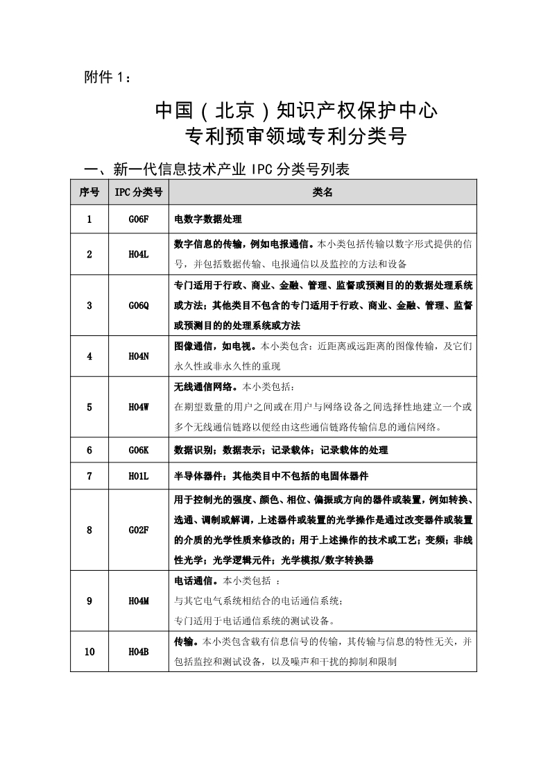 名單公布！北京保護中心專利預審領域專利分類號和預審服務備案單位（北京）