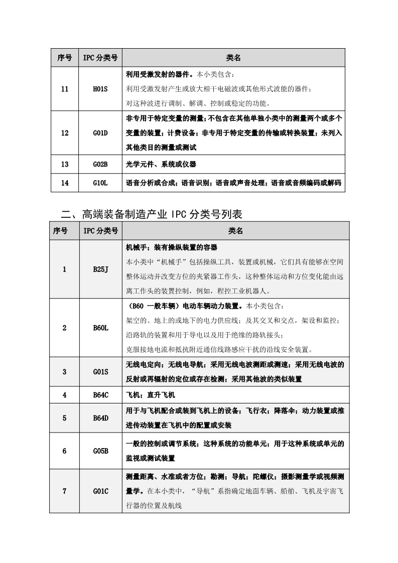 名單公布！北京保護中心專利預審領域專利分類號和預審服務備案單位（北京）