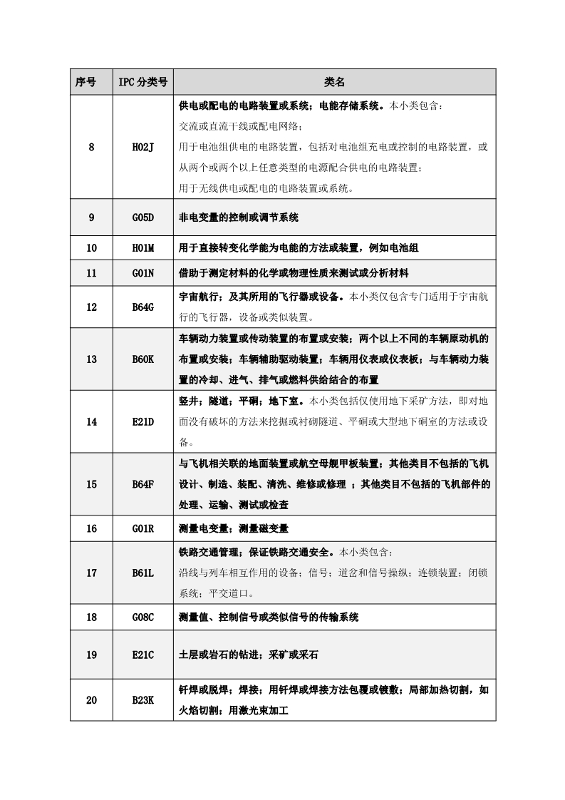 名單公布！北京保護中心專利預審領域專利分類號和預審服務備案單位（北京）
