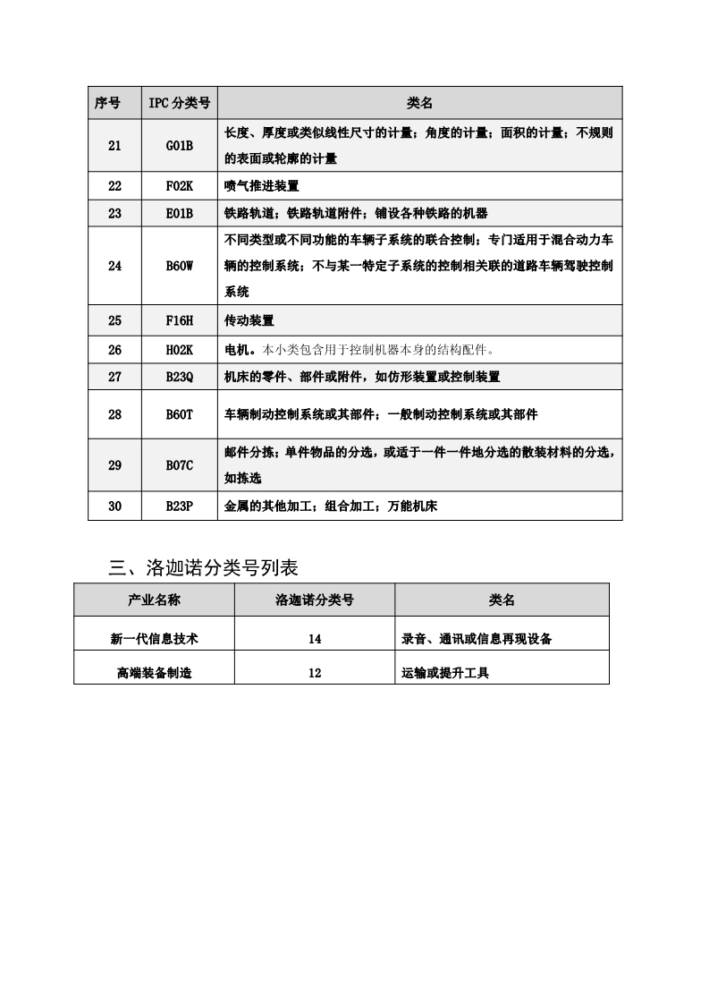 名單公布！北京保護中心專利預審領域專利分類號和預審服務備案單位（北京）