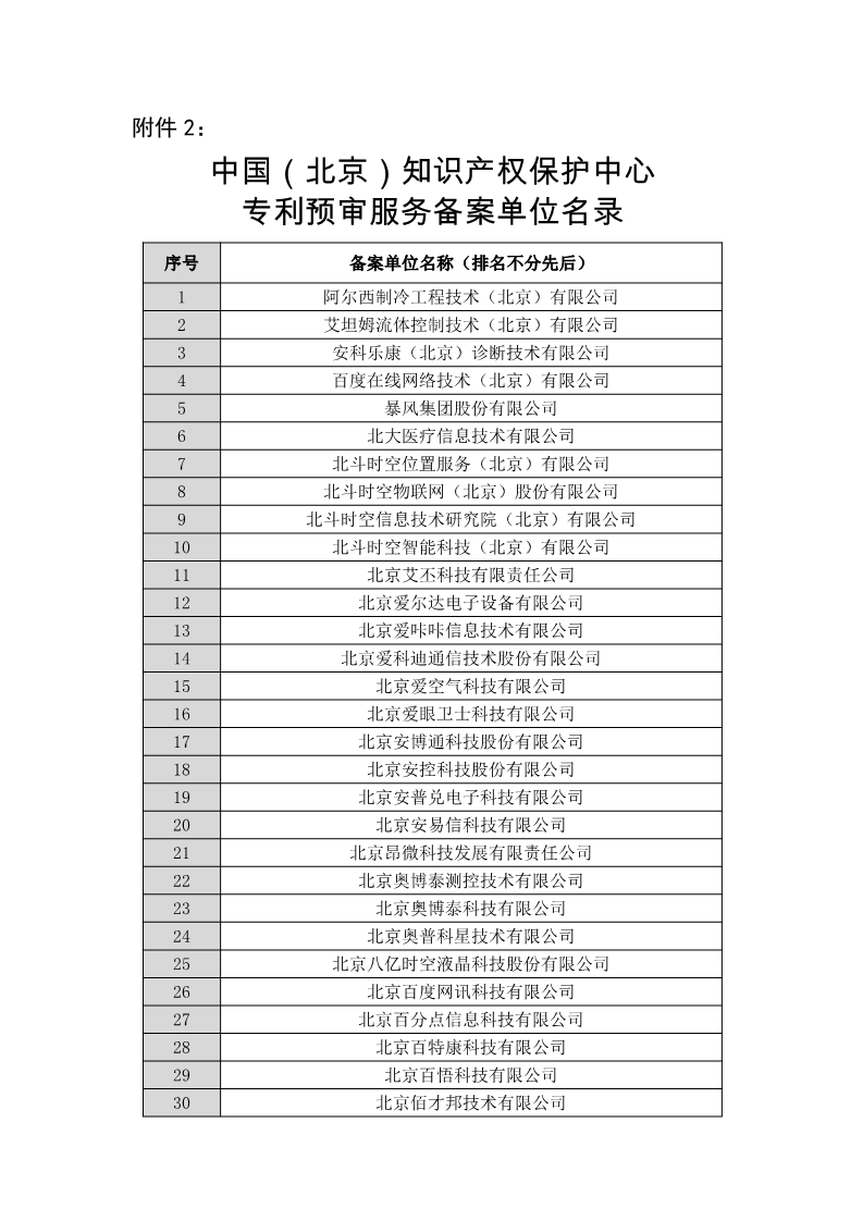 名單公布！北京保護中心專利預審領域專利分類號和預審服務備案單位（北京）