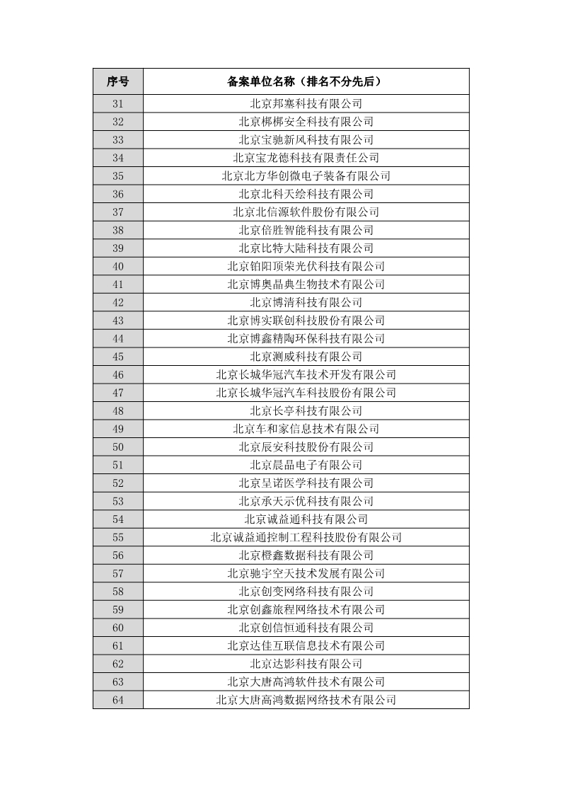 名單公布！北京保護中心專利預審領域專利分類號和預審服務備案單位（北京）