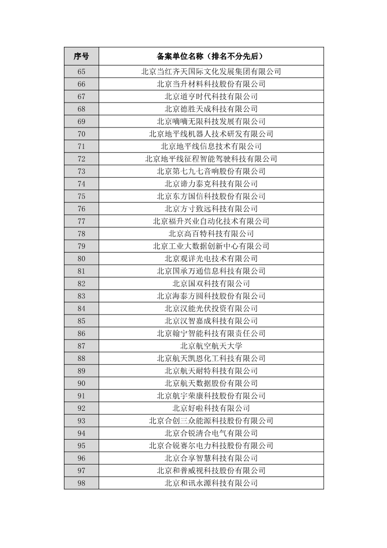 名單公布！北京保護中心專利預審領域專利分類號和預審服務備案單位（北京）