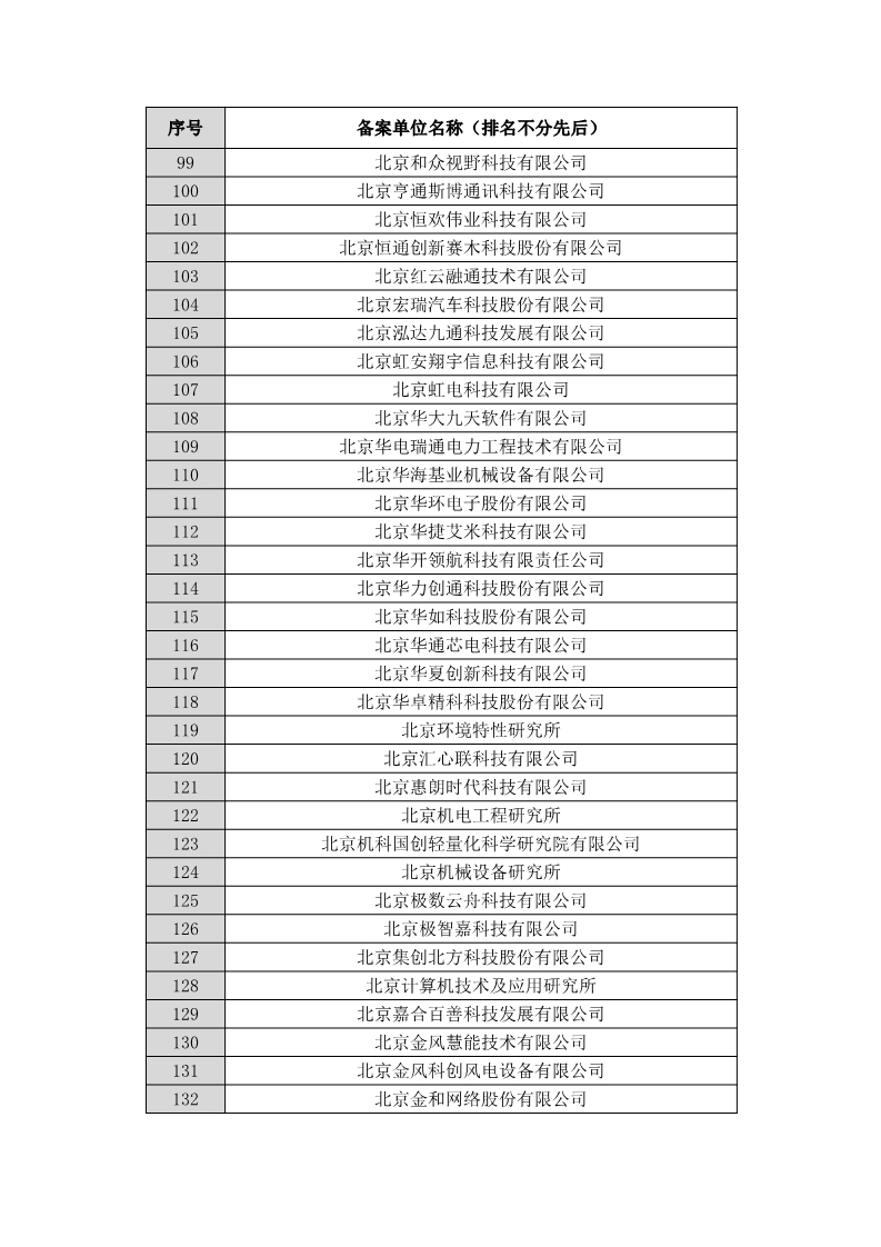 名單公布！北京保護中心專利預審領域專利分類號和預審服務備案單位（北京）