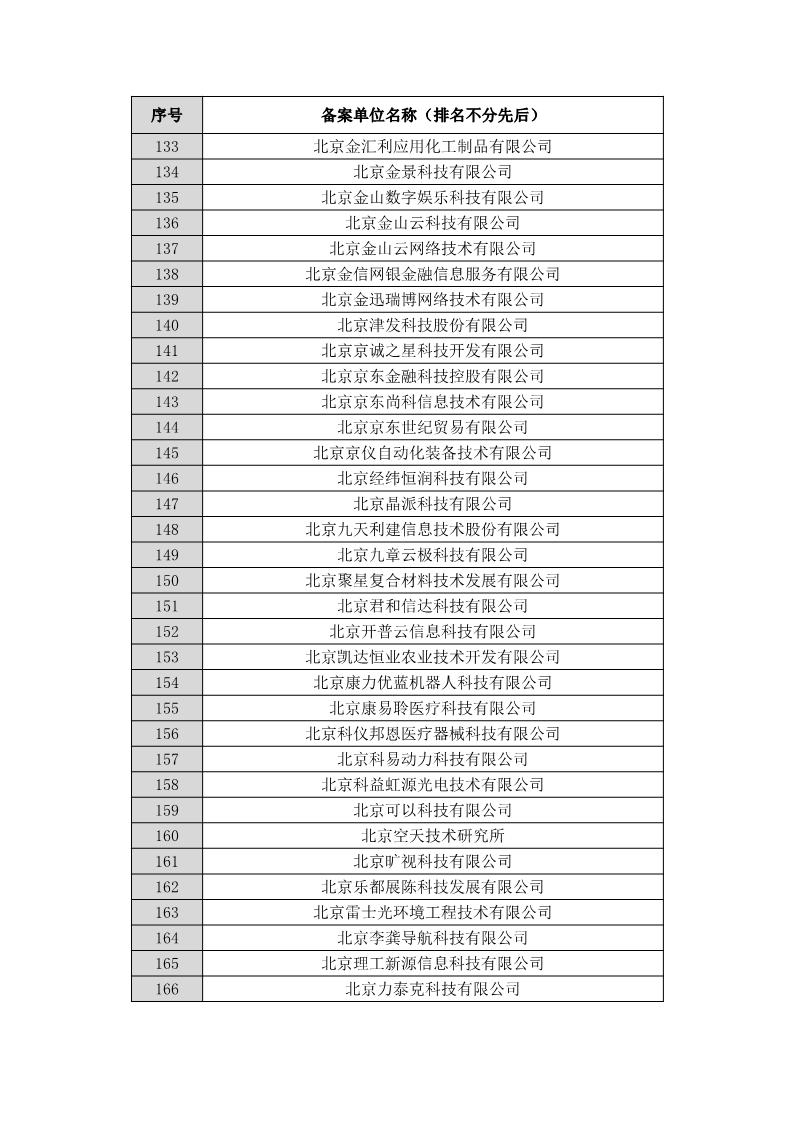 名單公布！北京保護中心專利預審領域專利分類號和預審服務備案單位（北京）