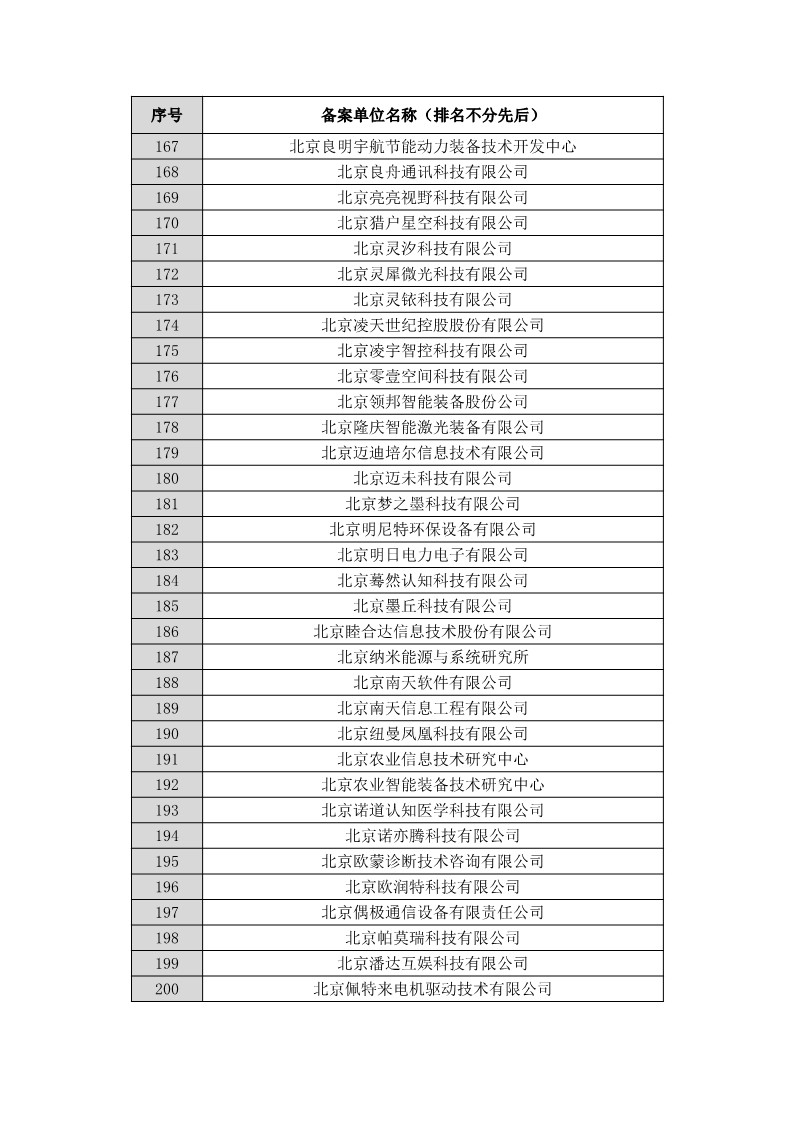 名單公布！北京保護中心專利預審領域專利分類號和預審服務備案單位（北京）