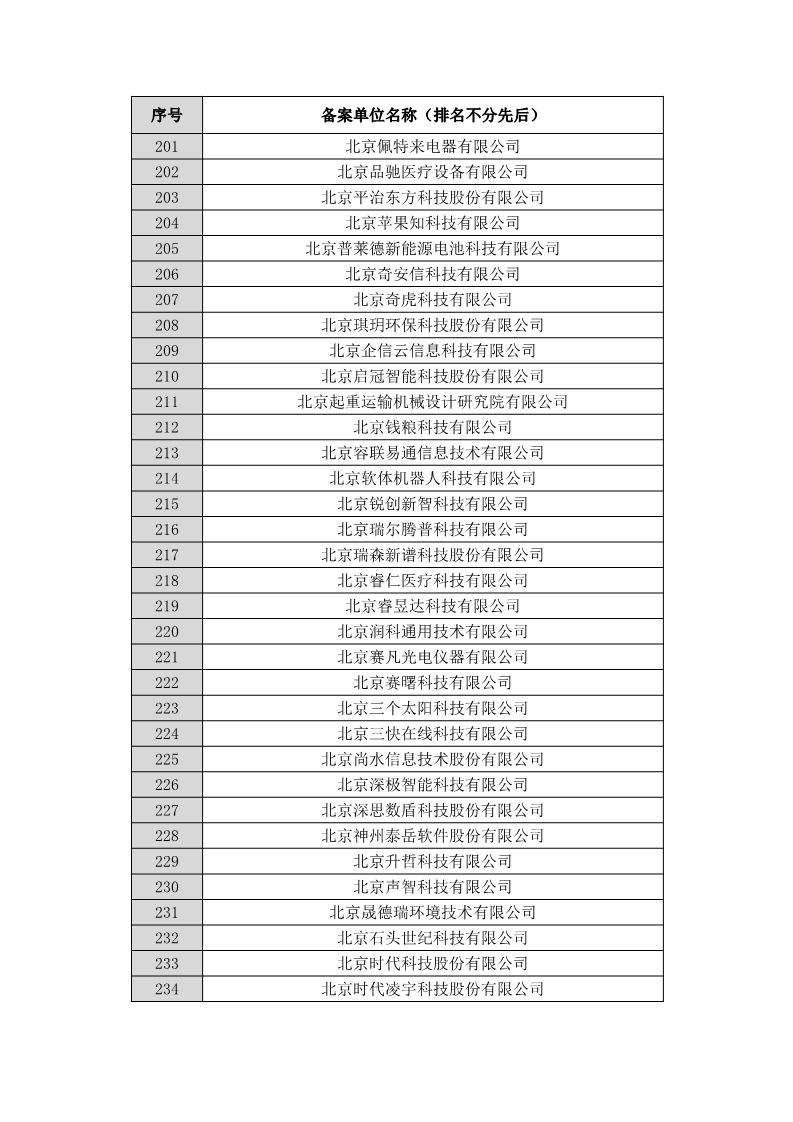名單公布！北京保護中心專利預審領域專利分類號和預審服務備案單位（北京）