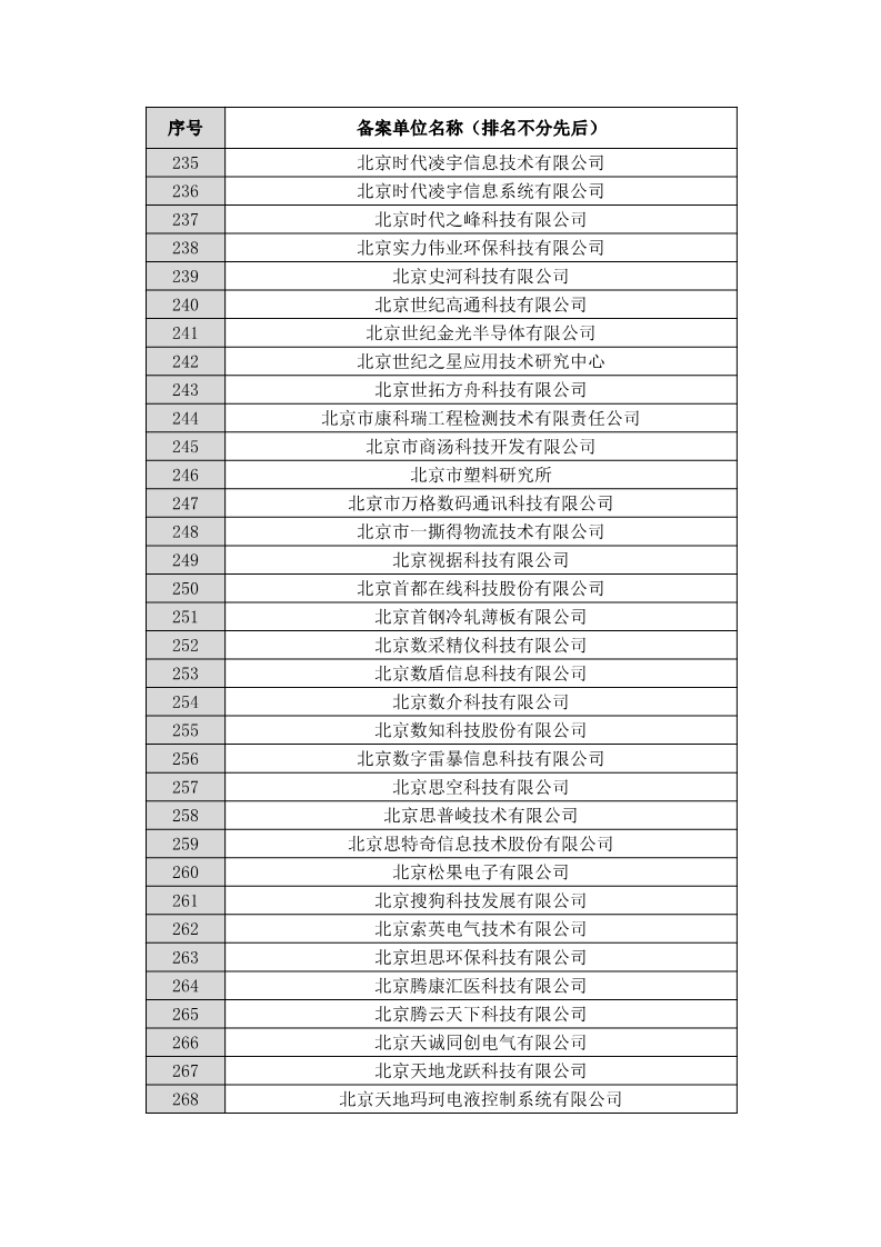 名單公布！北京保護中心專利預審領域專利分類號和預審服務備案單位（北京）
