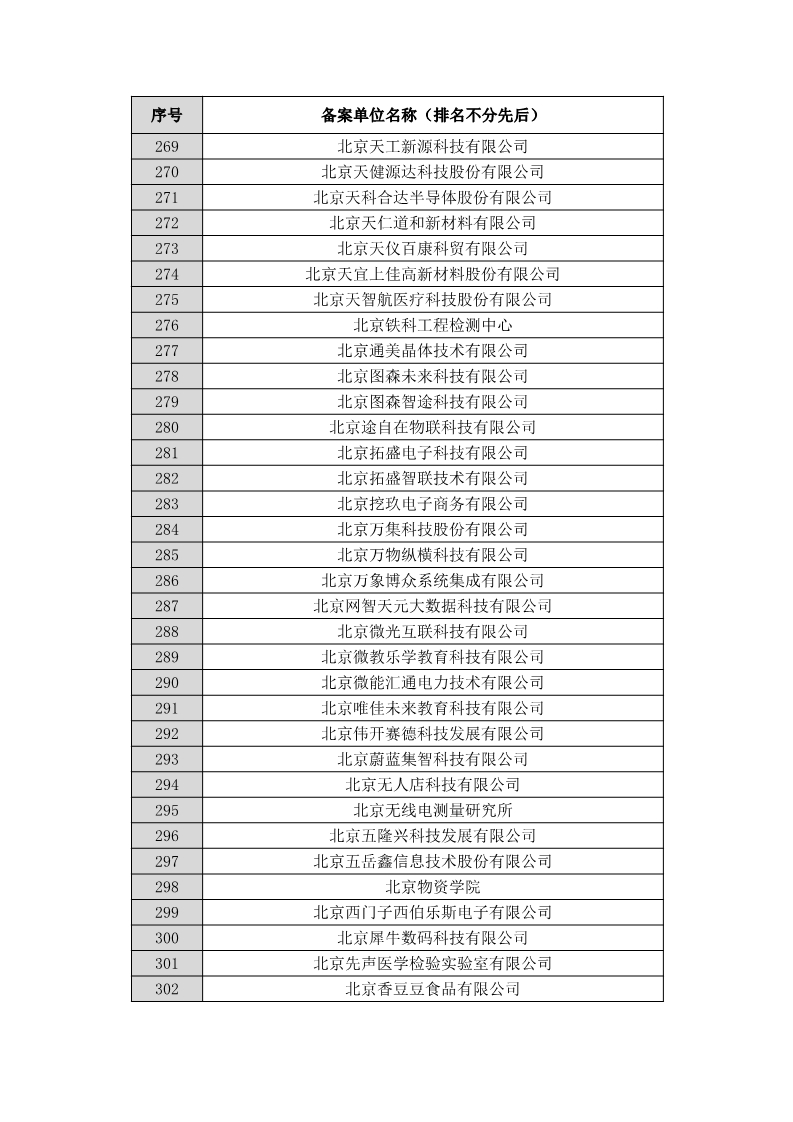 名單公布！北京保護中心專利預審領域專利分類號和預審服務備案單位（北京）