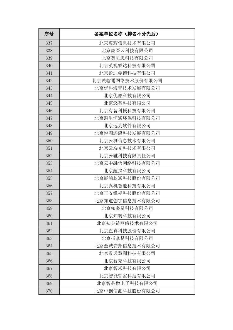名單公布！北京保護中心專利預審領域專利分類號和預審服務備案單位（北京）