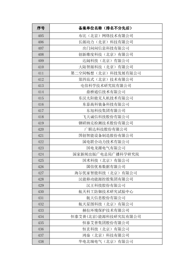 名單公布！北京保護中心專利預審領域專利分類號和預審服務備案單位（北京）