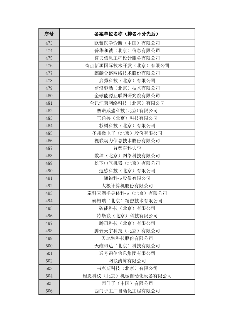 名單公布！北京保護中心專利預審領域專利分類號和預審服務備案單位（北京）