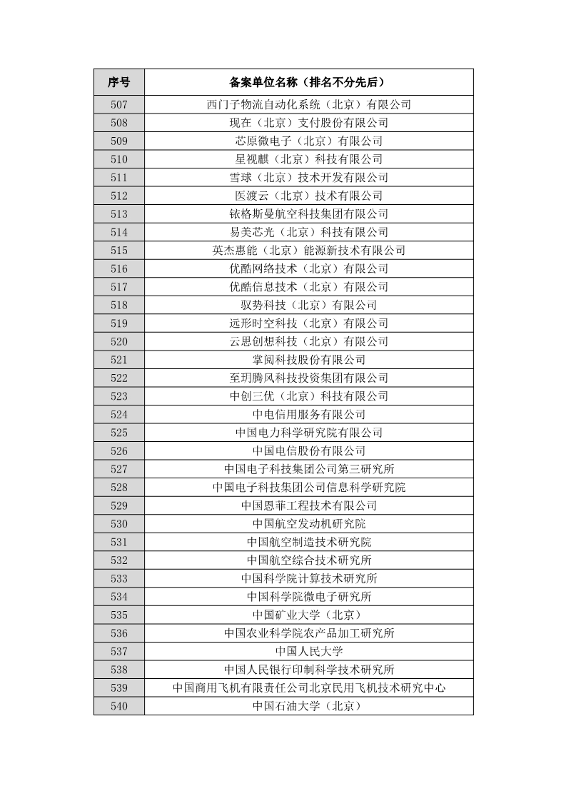 名單公布！北京保護中心專利預審領域專利分類號和預審服務備案單位（北京）