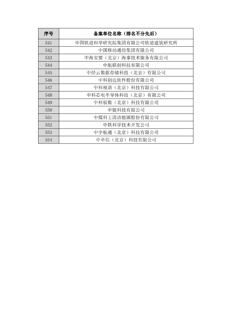 名單公布！北京保護中心專利預審領域專利分類號和預審服務備案單位（北京）