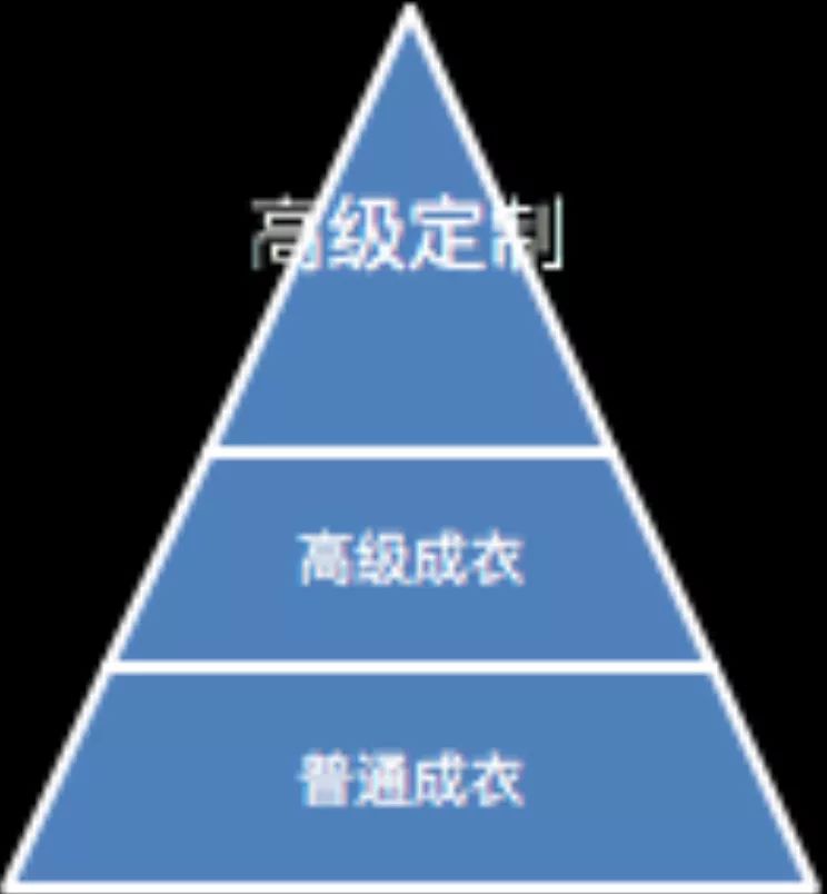 海瀾之家的時裝是否侵犯著作權？