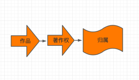 AI版權保衛戰：著作權主體是AI還是AI控制者？