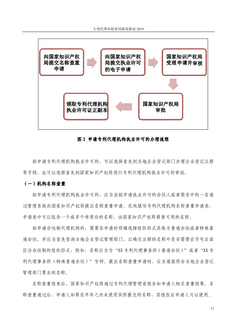 2019最新專利代理審批事項服務指南公布?。?.31起實施）