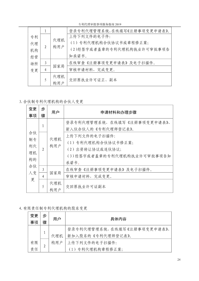 2019最新專利代理審批事項服務指南公布?。?.31起實施）