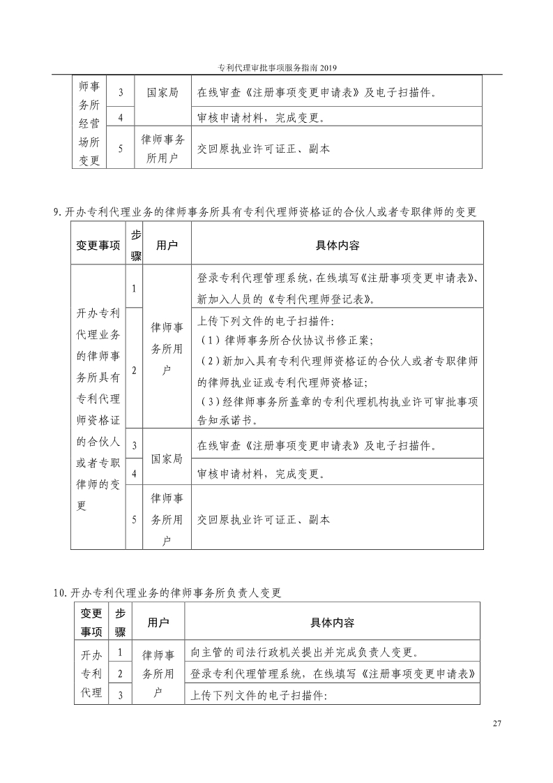 2019最新專利代理審批事項服務指南公布?。?.31起實施）