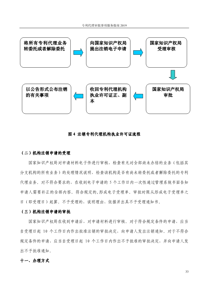 2019最新專利代理審批事項服務指南公布?。?.31起實施）