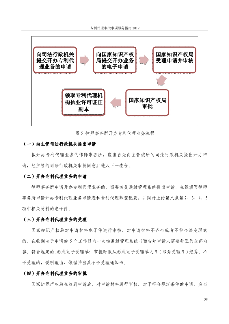 2019最新專利代理審批事項服務指南公布?。?.31起實施）