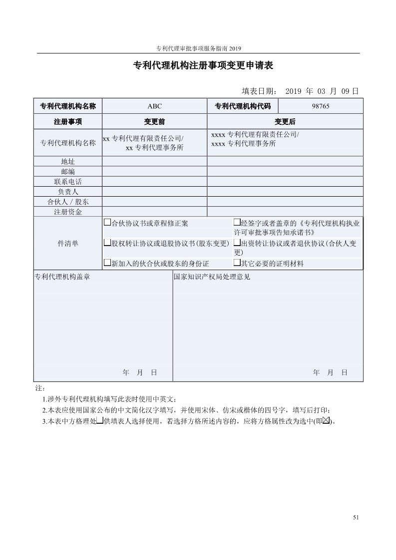 2019最新專利代理審批事項服務指南公布?。?.31起實施）