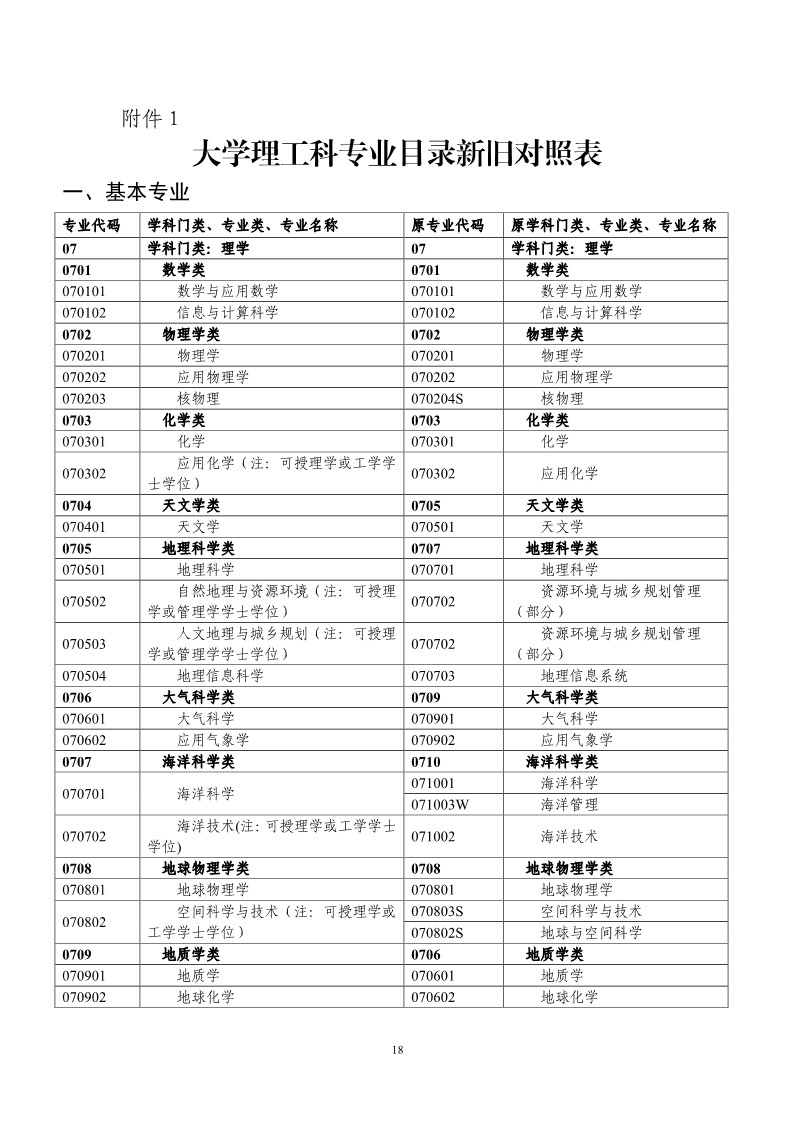 剛剛！國知局發布《2019年專利代理師資格考試常見問題解答》
