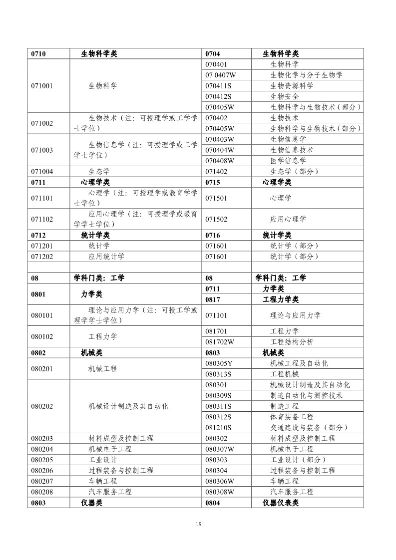 剛剛！國知局發布《2019年專利代理師資格考試常見問題解答》