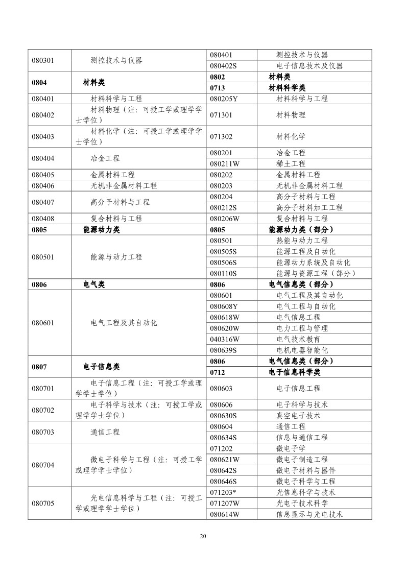 剛剛！國知局發布《2019年專利代理師資格考試常見問題解答》