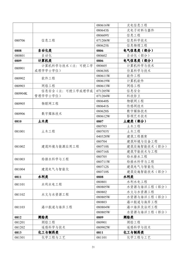 剛剛！國知局發布《2019年專利代理師資格考試常見問題解答》