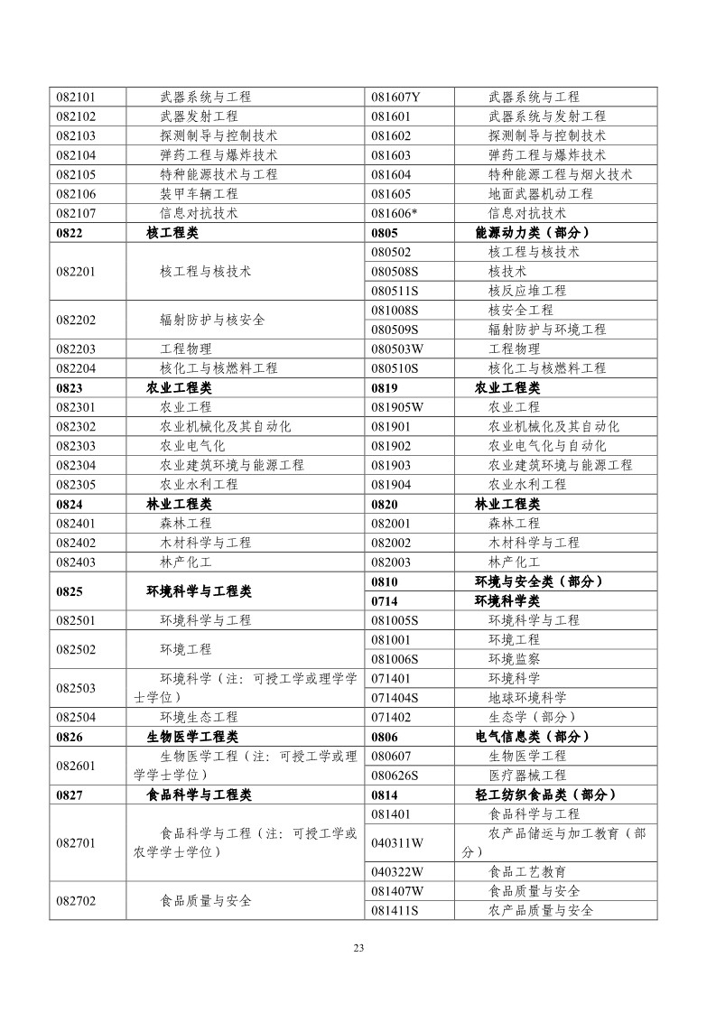 剛剛！國知局發布《2019年專利代理師資格考試常見問題解答》