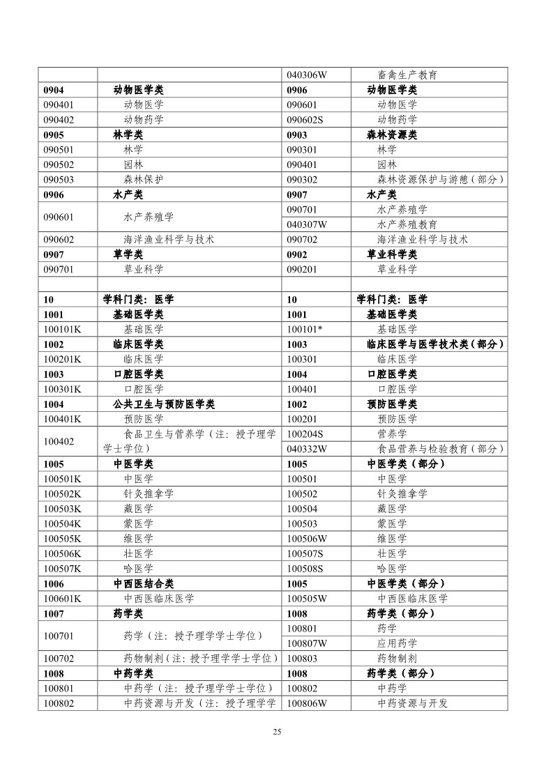 剛剛！國知局發布《2019年專利代理師資格考試常見問題解答》