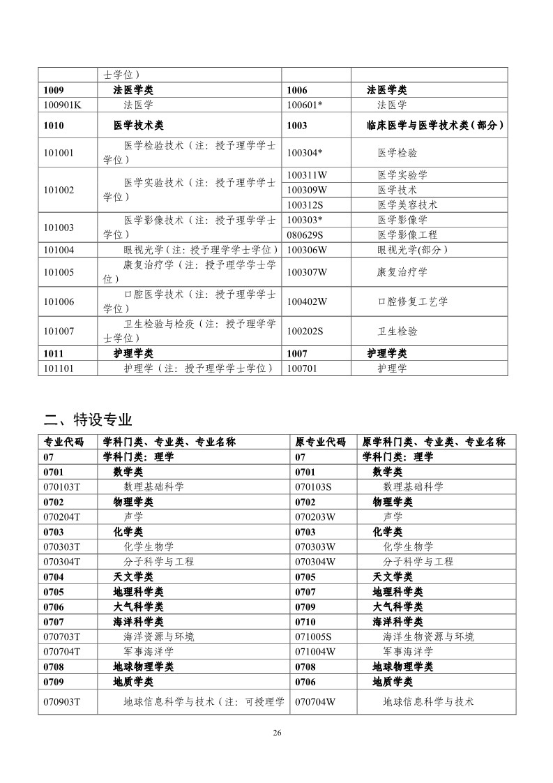 剛剛！國知局發布《2019年專利代理師資格考試常見問題解答》