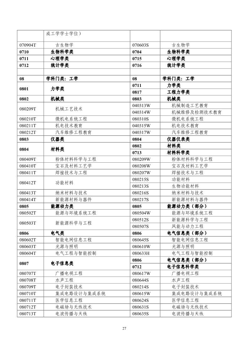 剛剛！國知局發布《2019年專利代理師資格考試常見問題解答》