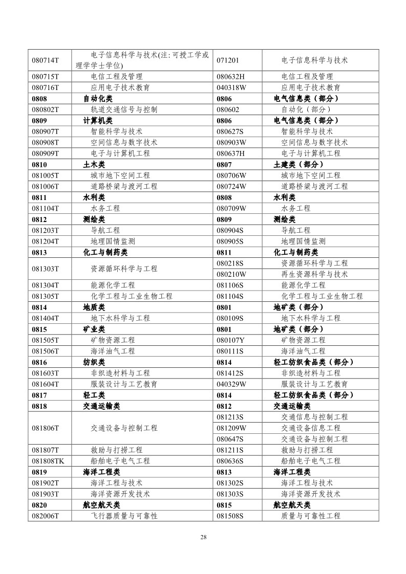 剛剛！國知局發布《2019年專利代理師資格考試常見問題解答》