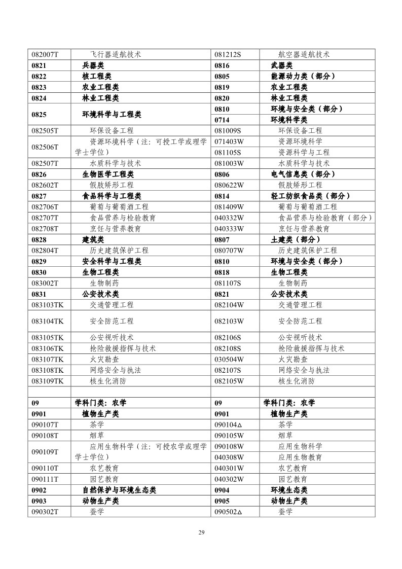 剛剛！國知局發布《2019年專利代理師資格考試常見問題解答》