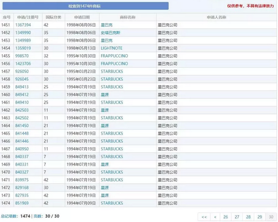“星巴樂”撞上“星巴克”引紛爭？為了避免被山寨，咖啡巨頭有多拼？