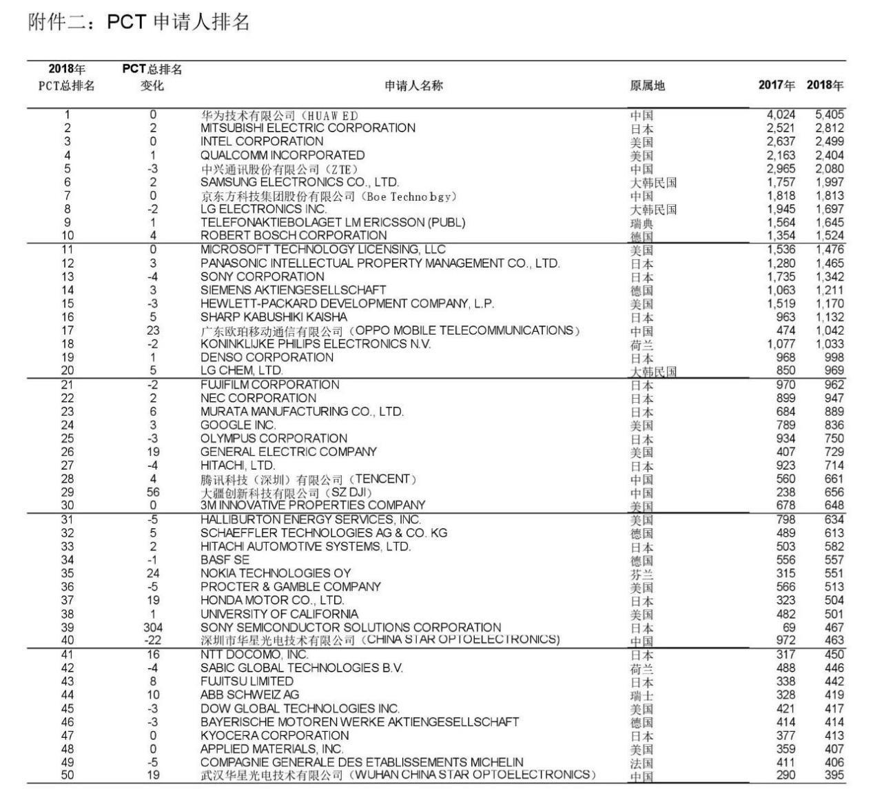 “鴻蒙”刷屏！華為注冊了整本山海經？還有饕餮、青牛、白虎