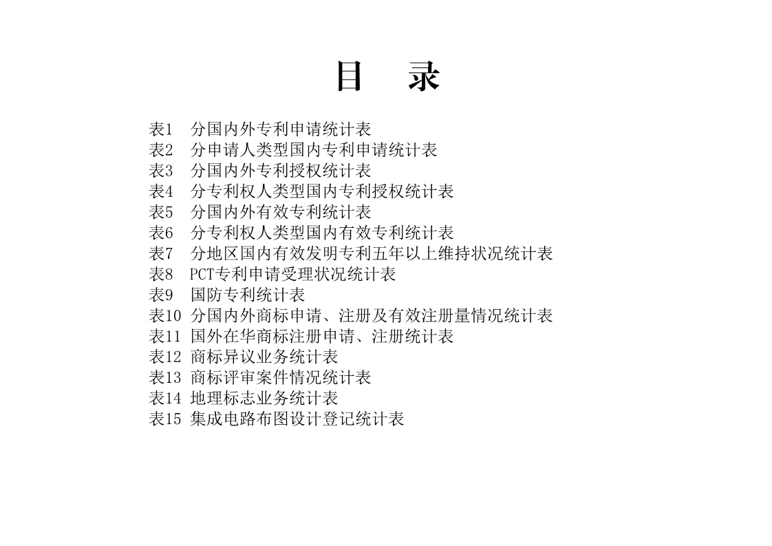 剛剛！國知局發布「專利、商標、地理標志」1—4月統計數據