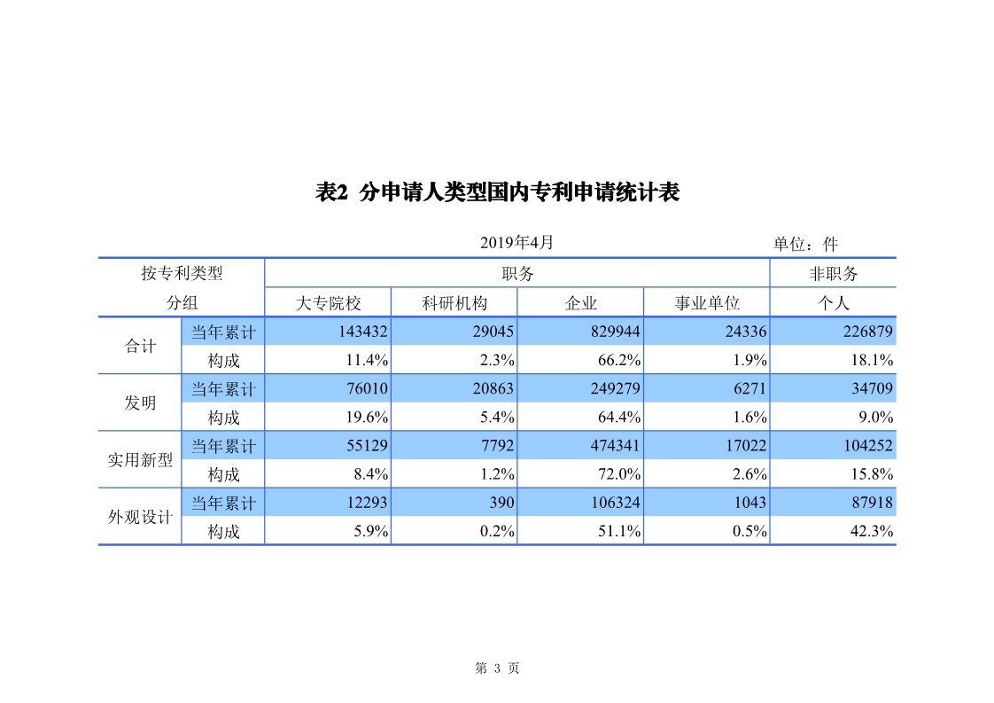 剛剛！國知局發布「專利、商標、地理標志」1—4月統計數據