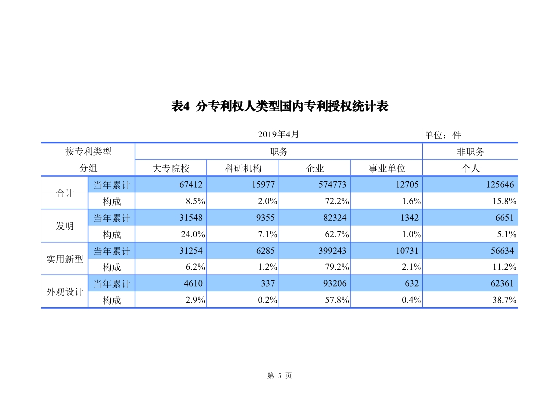 剛剛！國知局發布「專利、商標、地理標志」1—4月統計數據