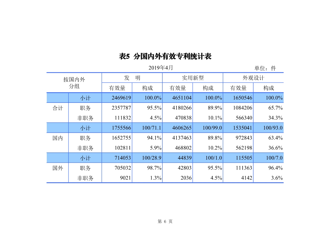 剛剛！國知局發布「專利、商標、地理標志」1—4月統計數據
