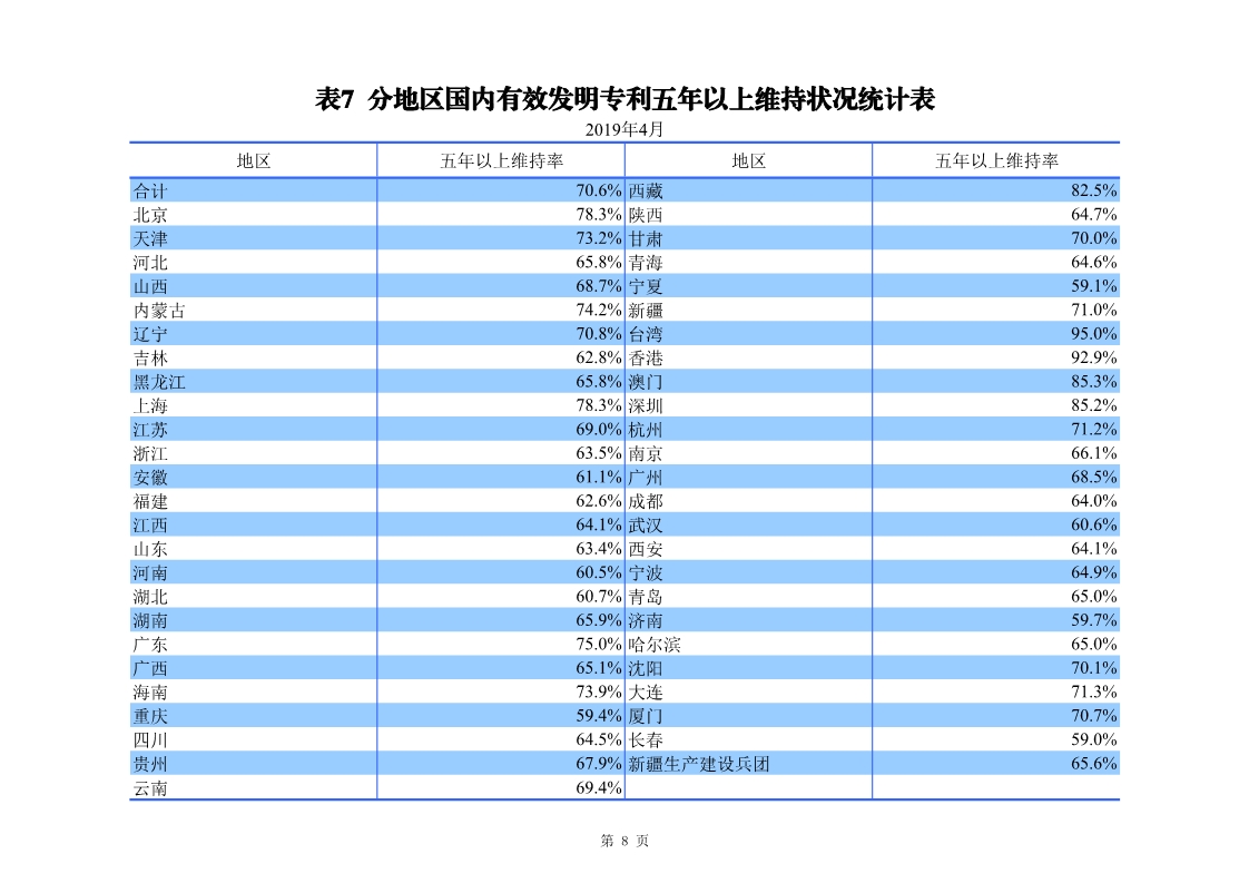 剛剛！國知局發布「專利、商標、地理標志」1—4月統計數據