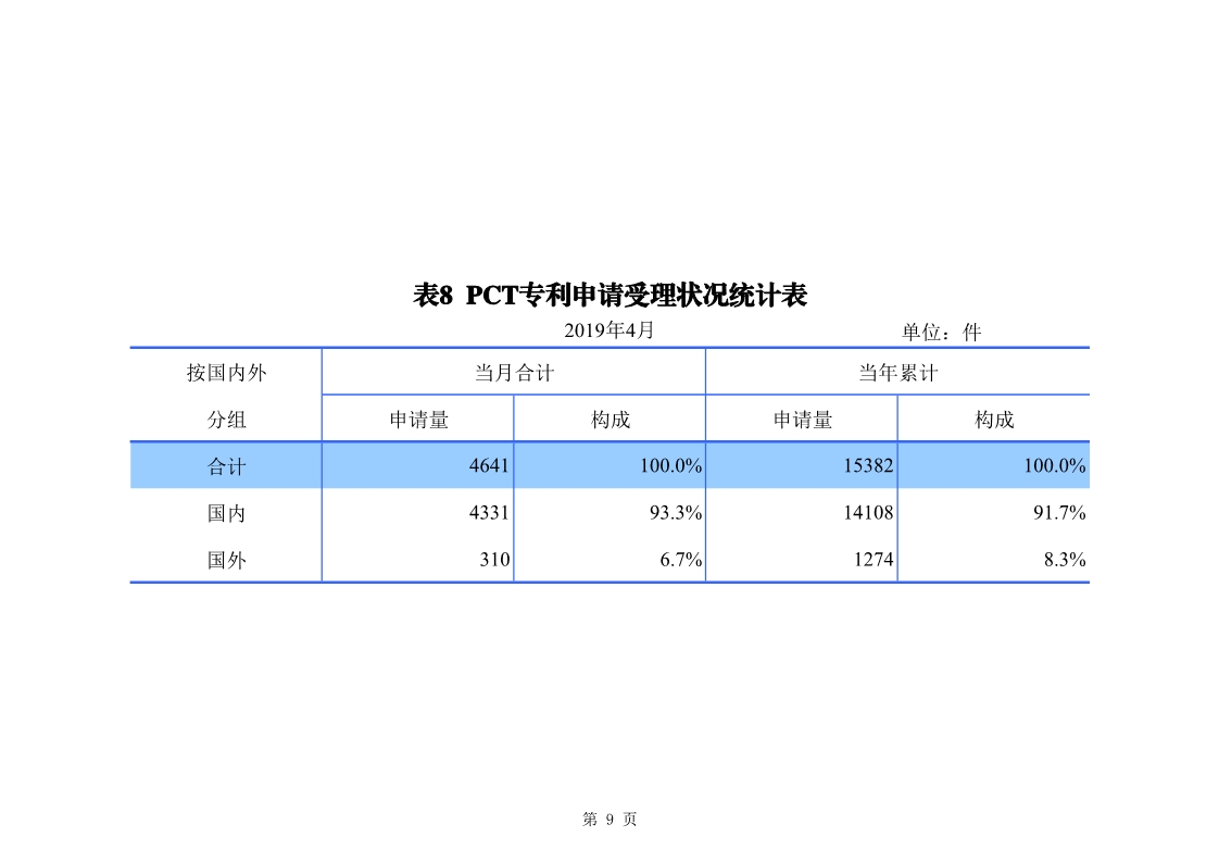 剛剛！國知局發布「專利、商標、地理標志」1—4月統計數據
