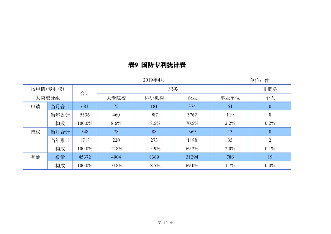 剛剛！國知局發布「專利、商標、地理標志」1—4月統計數據